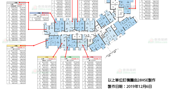 睿峰 單位訂價圖 更新日期: 2019-12-06