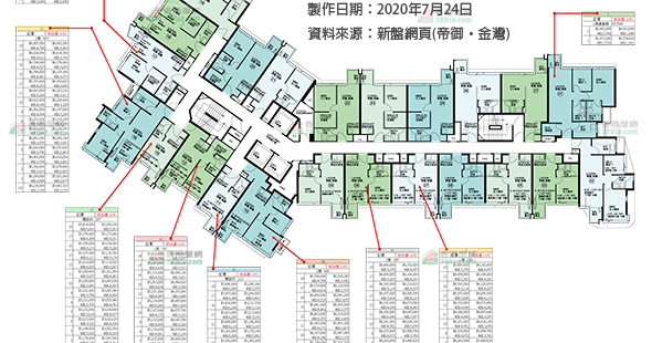 帝御金灣 單位訂價圖 更新日期: 2020-07-24
