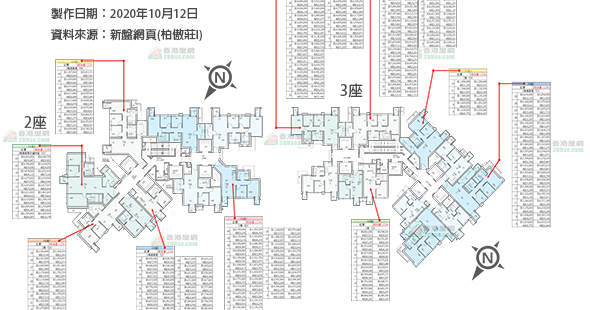 柏傲莊 I 單位訂價圖 更新日期: 2020-10-14