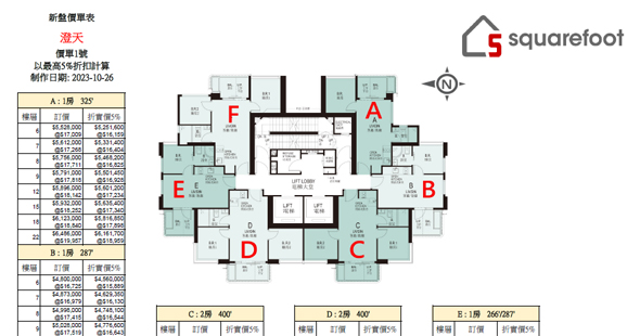 Southsky Floorplan Pricelist Updated date: 2023-10-26