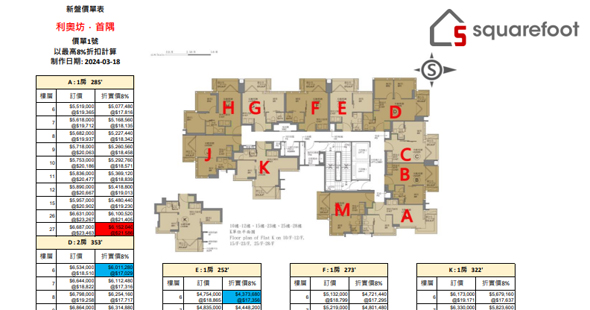 Gateway．Square Mile Floorplan Pricelist Updated date: 2024-03-18
