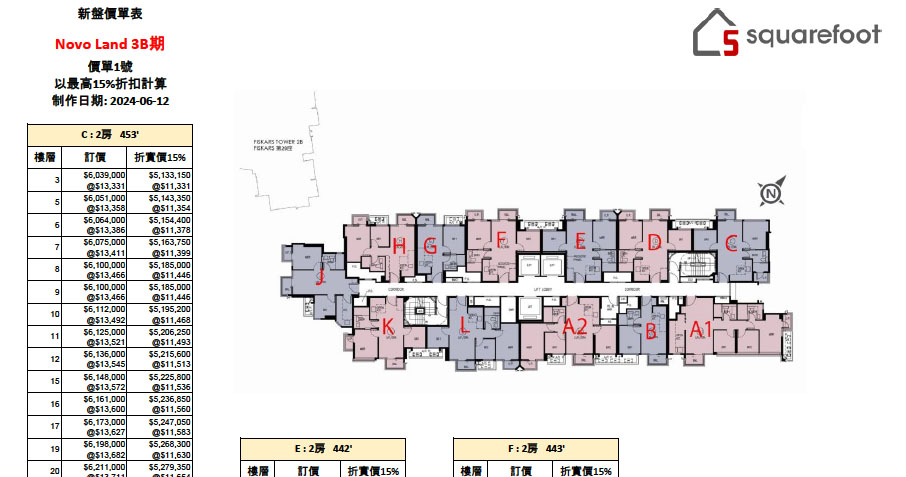 Novo Land 3B期 單位訂價圖 更新日期: 2024-06-12
