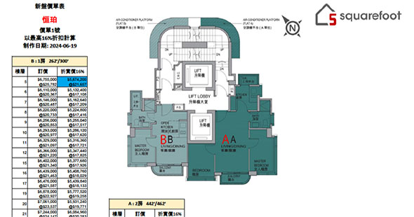 恒珀 單位訂價圖 更新日期: 2024-06-19