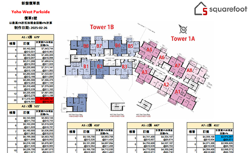 Yoho West Parkside 單位訂價圖 更新日期: 2025-02-26