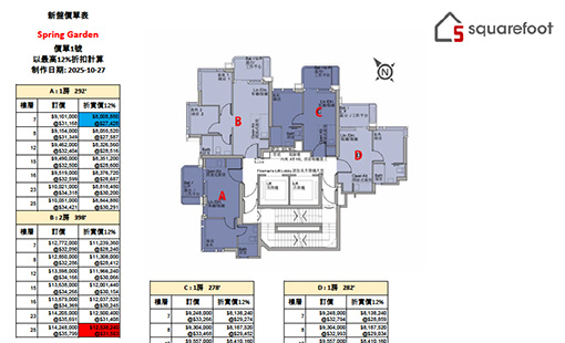 Spring Garden單位訂價圖 更新日期: 2025-10-27